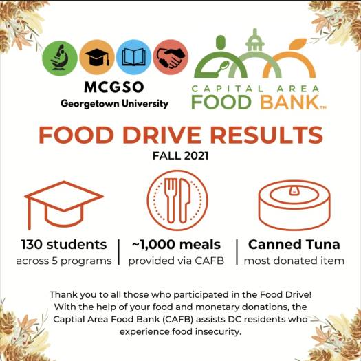 Food Drive 2021 results